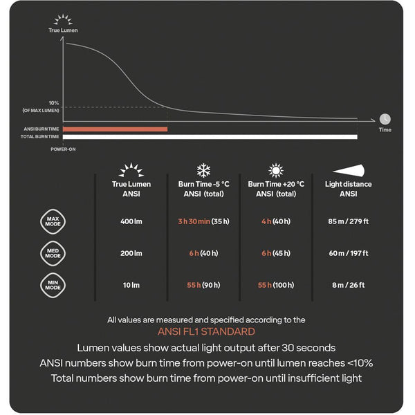 Linterna Frontal Explore 4
