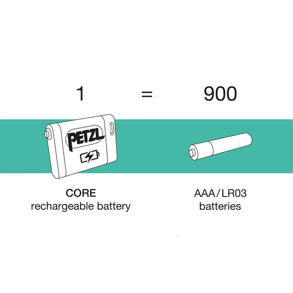 Batería Recargable CORE® USB-C integrado