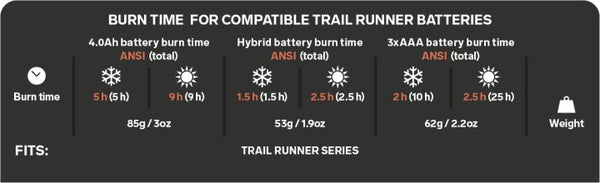 Batería Hybrid 1.25Ah (4.75 Wh)