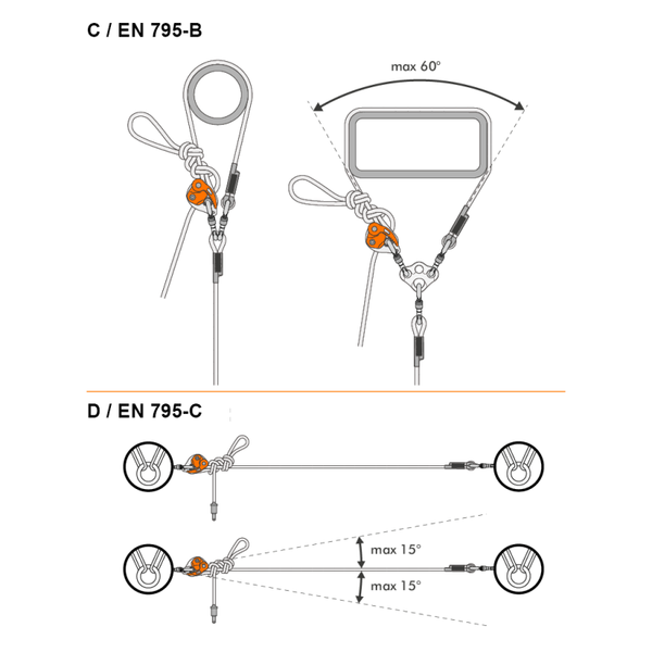 Conector Finch Combi + 2 mt