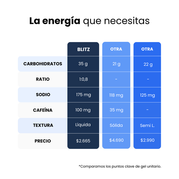 Gel Energético Maqui – Sin Cafeína (Ratio 1:0,8)