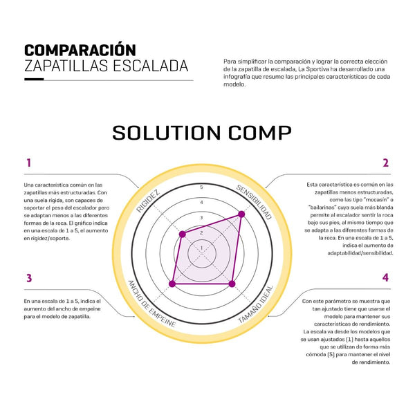 Zapatilla Escalada Hombre Solution Comp