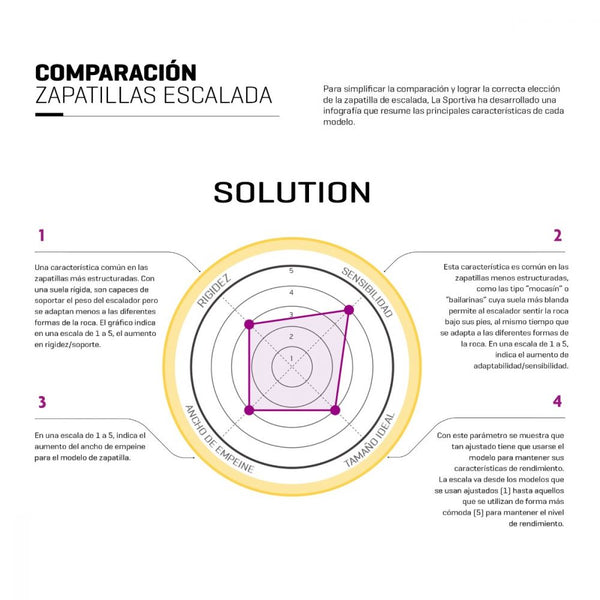 Zapatilla Escalada Mujer Solution