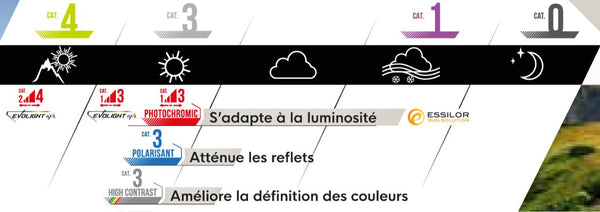 Lentes de Sol Roc Photochromic Nxt